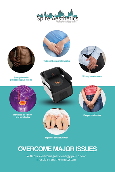 Image showing the benefits of Pelvic Floor Chair Therapy Woburn Sands