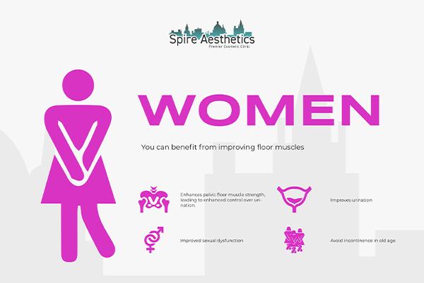Benefits of EMS Female Urinary Incontinence Device Woburn Sands