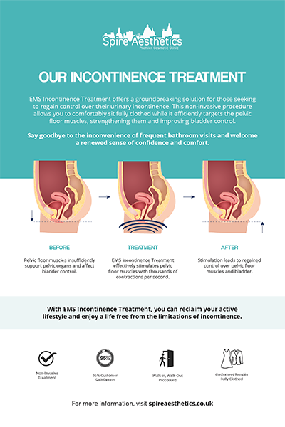 image to show how EMS treatment works for female urinary incontinence Woburn Sands