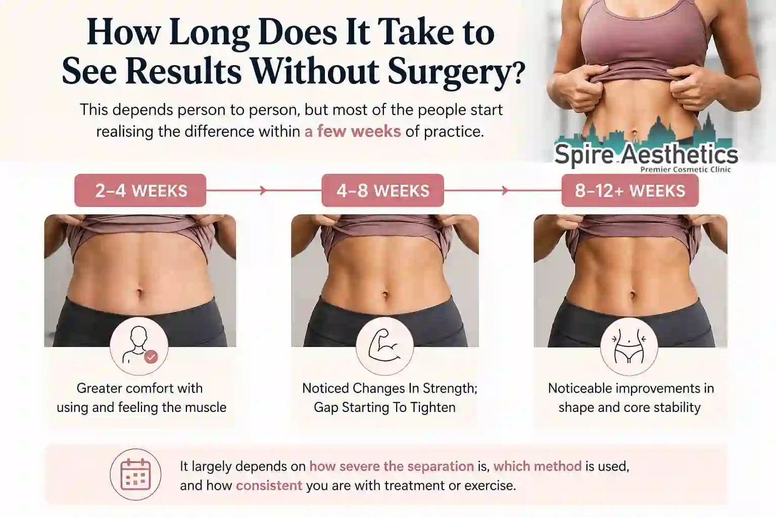 How Long Does It Take to See Results Without Surgery Woburn Sands?